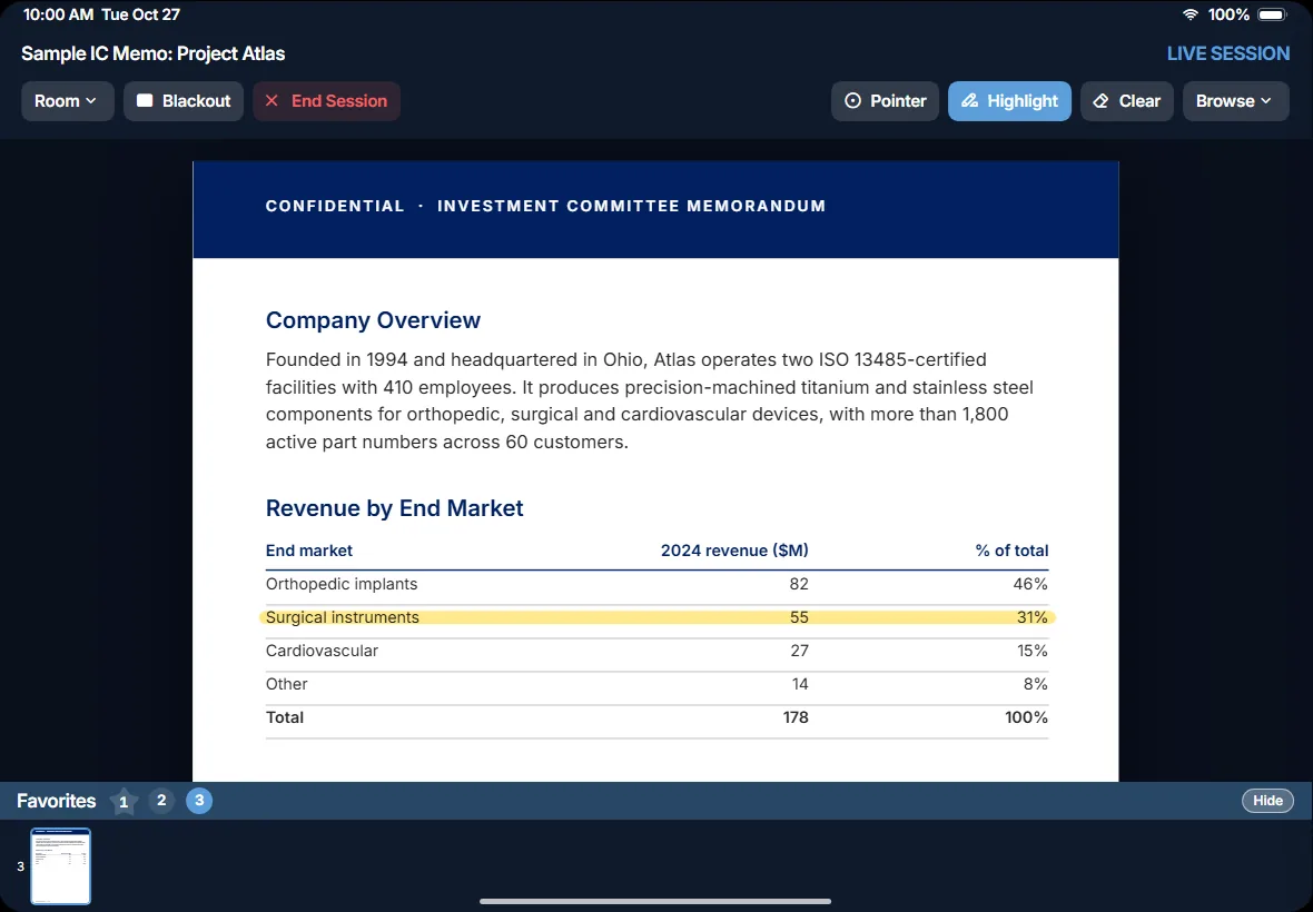 The Host iPad in a live session with the Surgical instruments row highlighted on the IC memo